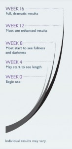 Latisse Lash Growth